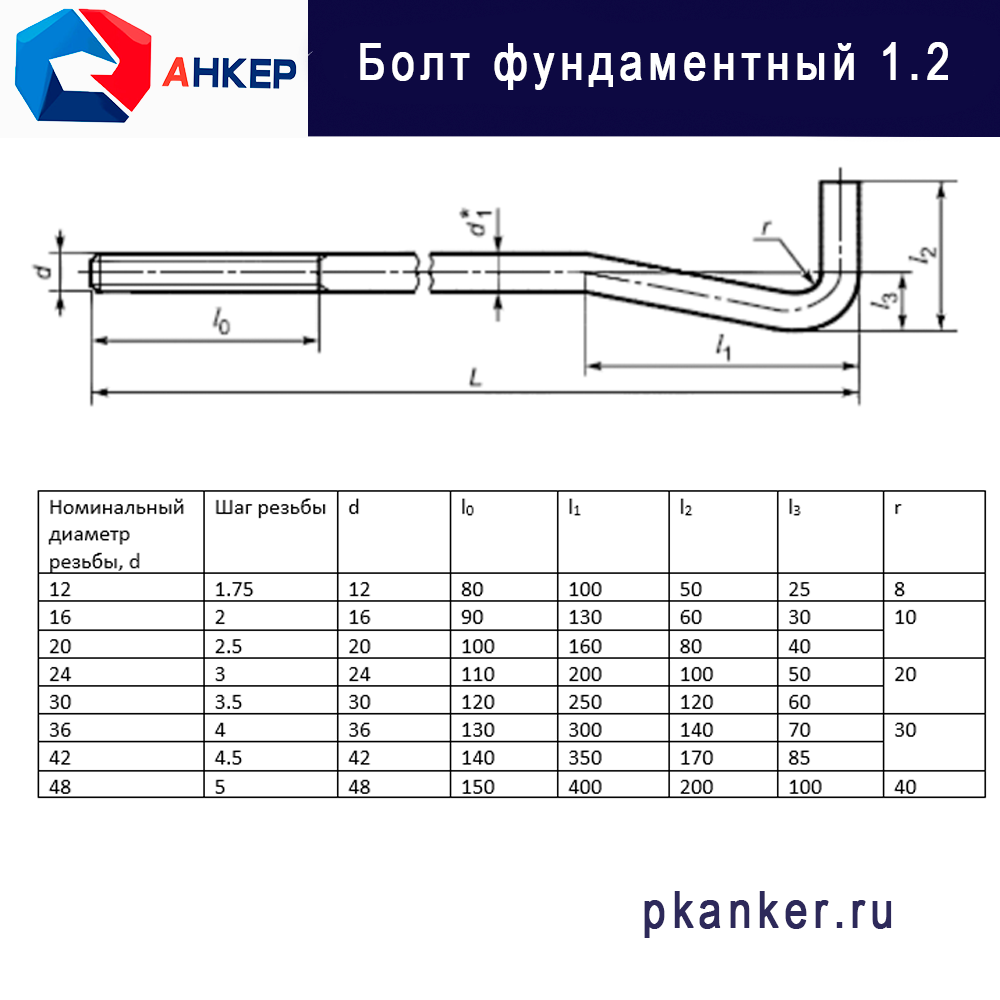 Болт фундаментный 1.2 М16х300 ГОСТ 24379.1-2012